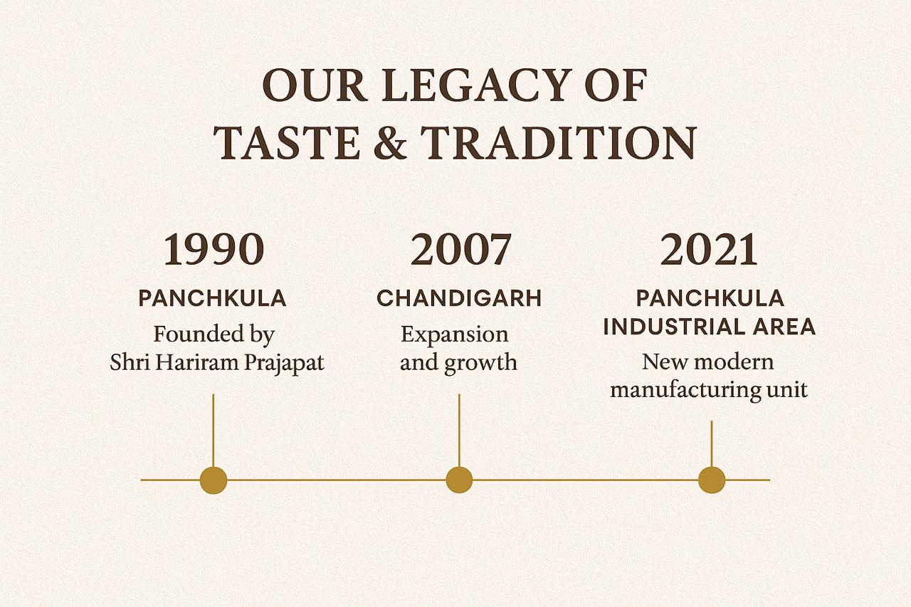 Mannu Bhai Namkeens Legacy